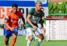 Marathón vence al Olimpia y los desplaza del tercer lugar; Tabla de Posiciones