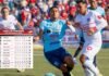 Olimpia ganó y está muy cerca de los primeros lugares; Tabla de posiciones del torneo Clausura
