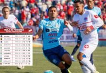 Olimpia ganó y está muy cerca de los primeros lugares; Tabla de posiciones del torneo Clausura