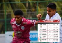 Motagua sigue líder del torneo Clausura y Olimpia se aleja de la cima; Tabla de posiciones de Liga Nacional