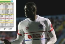 Yustin Arboleda podría ser fuertemente castigado tras lo que dice el acta arbitral: “Siempre la misma mie… con ustedes”