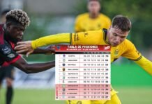 Choloma derrota al Real España y vuelve a salir del sótano; Tabla de posiciones acumulada de la Liga Nacional