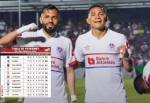 Olimpia gana y está en la cima con Motagua; Tabla de posiciones del torneo Clausura