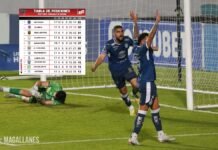 Motagua gana y no suelta la cima del torneo Clausura; Tabla de posiciones de la Liga Nacional