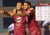 Motagua se baja al Real España y nuevo líder del torneo Clausura; Tabla de posiciones de la Liga Nacional