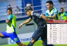 Motagua empata y sigue líder del torneo Clausura y Olimpia le sigue de cerca; Tabla de posiciones