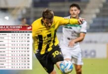 Real España no pudo ganar, pero sigue líder del torneo Clausura; Tabla de posiciones