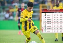 Motagua pierde el invicto y Real España es líder del torneo Clausura; Tabla de posiciones de la Liga Nacional