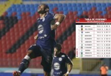 Motagua suma de a tres, desplaza al Real España y nuevamente es líder del Clausura; Tabla de posiciones