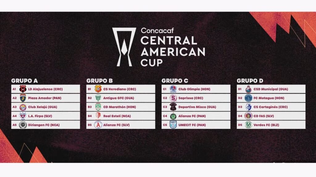 Copa Centroamericana 