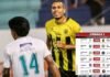 Liga Nacional oficializa jornada 1 del torneo Apertura de Honduras
