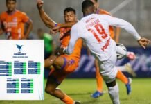 Liga Nacional oficializa las primeras cinco jornadas del torneo Apertura 2026