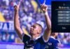 Motagua anuncia precios de entrada para recibir al Alianza por la Copa Centroamericana