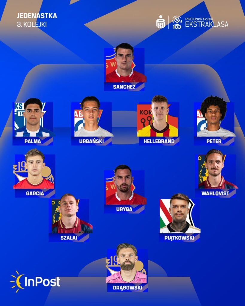 Luis Palma en el 11 ideal de la Jornada 3 de la Liga de Polonia