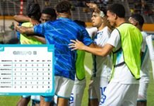 Honduras revive en el Grupo B tras vencer a Jamaica y goleada de Guatemala aprieta la pelea por clasificar; Tabla de posiciones