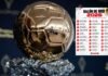 Lamine, Mbappé, Messi y Haaland encabezan la lista por el Balón de Oro