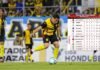 Real España es el nuevo líder: así quedó la tabla del torneo Apertura tras la jornada 8