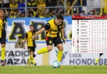 Real España es el nuevo líder: así quedó la tabla del torneo Apertura tras la jornada 8
