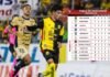 Real España vence a Motagua y asalta el liderato del Apertura 2026