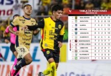 Real España vence a Motagua y asalta el liderato del Apertura 2026