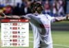 Con Clásico Olimpia–Real España como atractivo se jugará la jornada 10 del torneo Apertura en Honduras